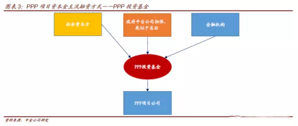 當PPP遇到資產證券化，你最想了解的10個問題