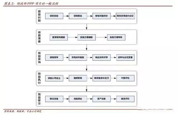 當PPP遇到資產證券化，你最想了解的10個問題
