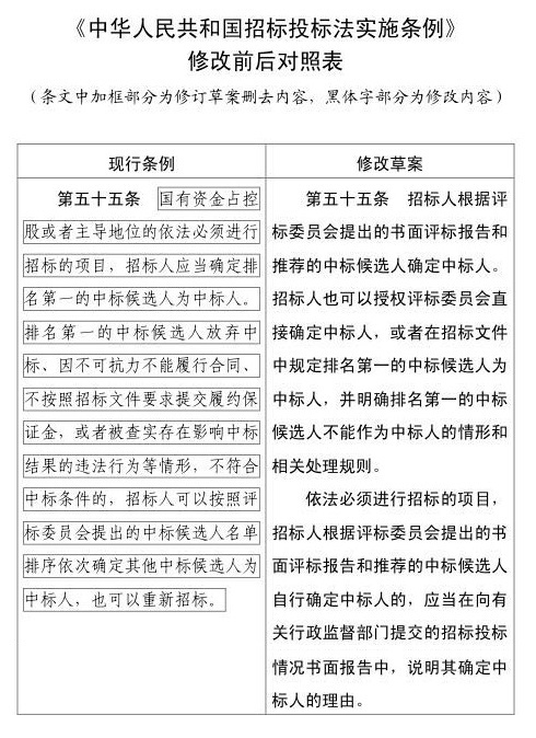 《招標投標法實施條例》將修改，定標權握在招標人手中嗎？