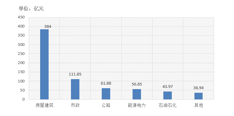 交易規模、項目競爭度、中標金額最大的項目等—電子招標大數據分析簡報（11.16-11.22）
