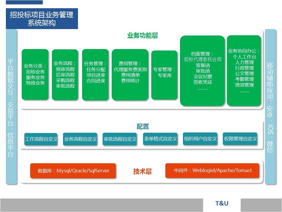 北京友聯信宇科技有限責任公司-招投標信息服務平臺